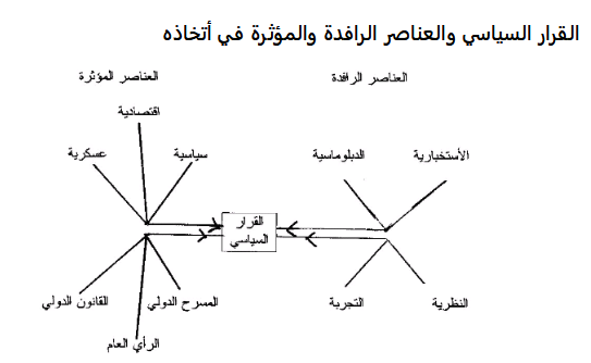 الحسابات الدفترية /  الاستخبارية
