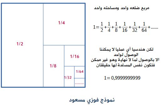 تأملات في الغيب (4): الحقيقة الكلية غير الحقيقة الجزئية (1=0.999)