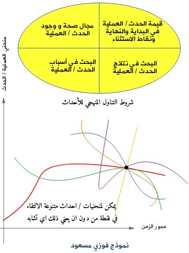 الربط بفرنسا :الآليات الذهنية لصناعة الضحايا (2) – التفسير النتائجي