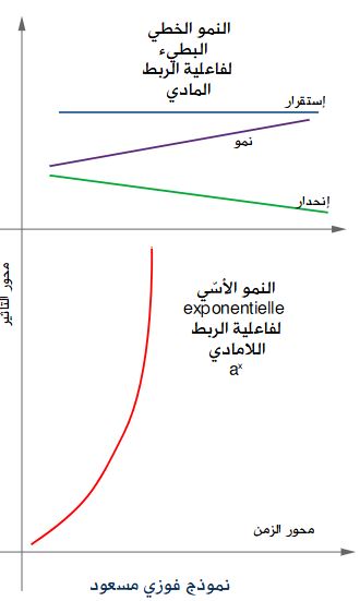 في فهم الربط المادي واللامادي بفرنسا