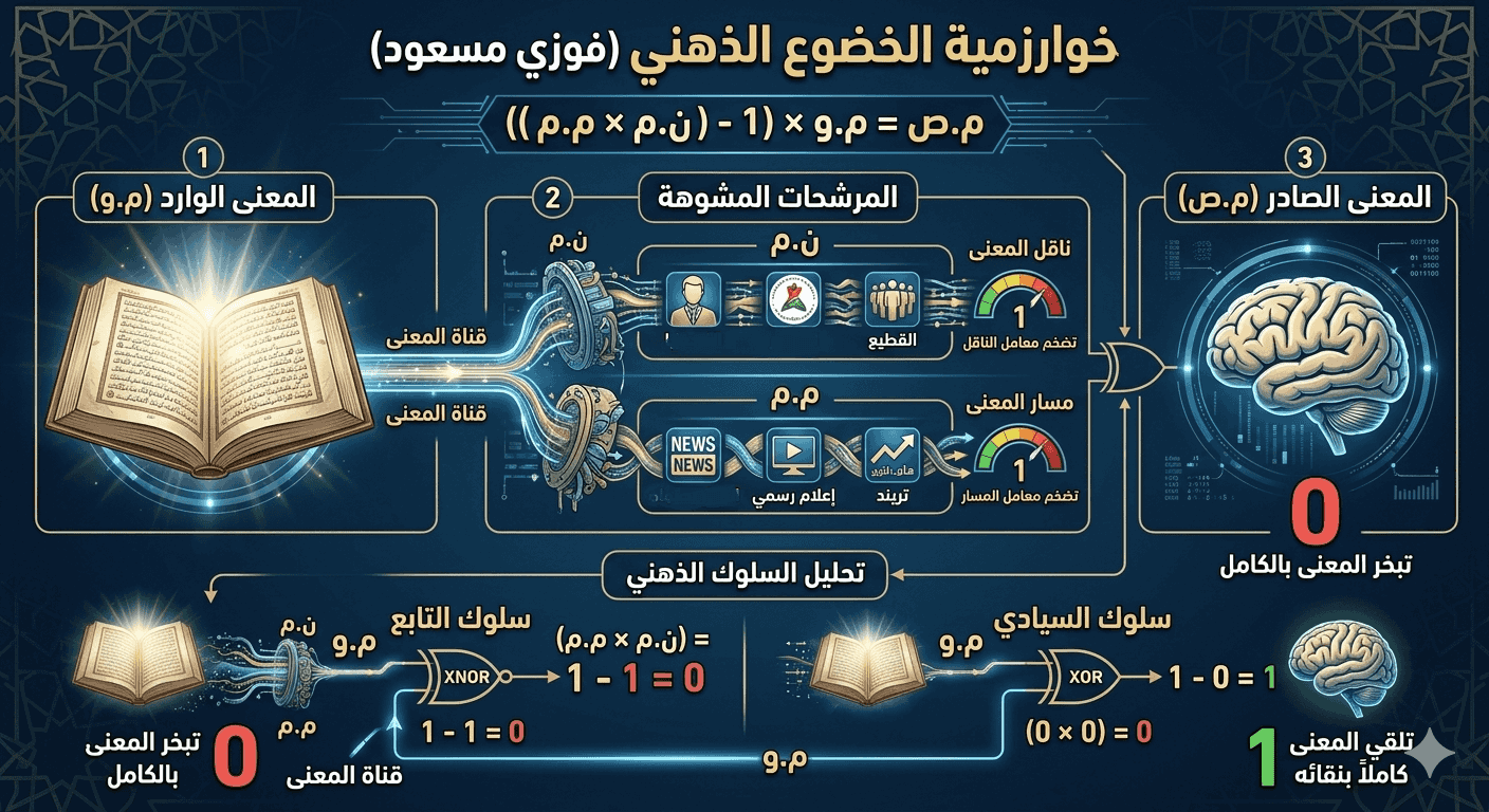الخضوع الذهني التلقائي للفرد التابع