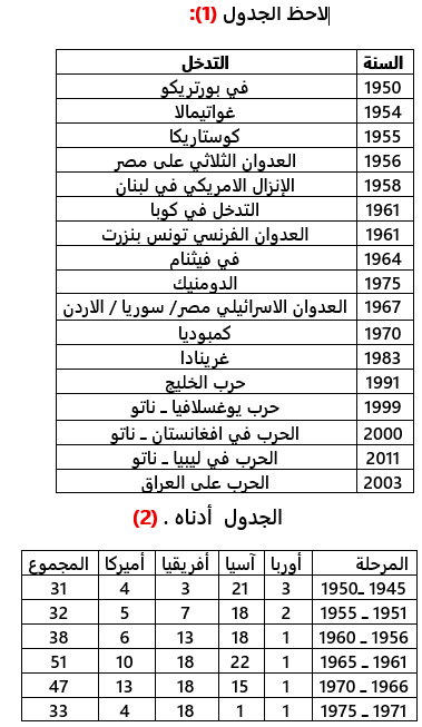 العلاقات الدولية المعاصرة: عناوين واتجاهات