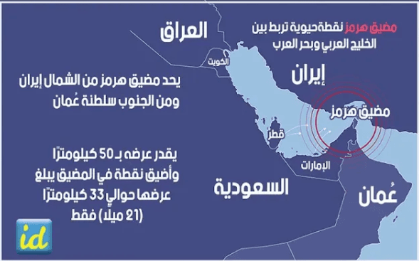 حين هتف أرخميدس : وجدتها