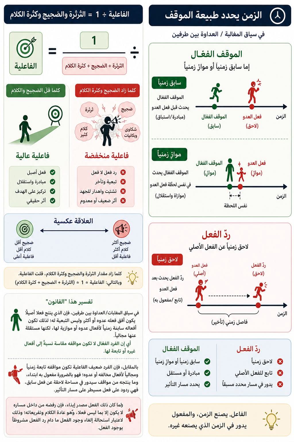 كثرة البكاء والضجيج دليل ضعف الفاعلية