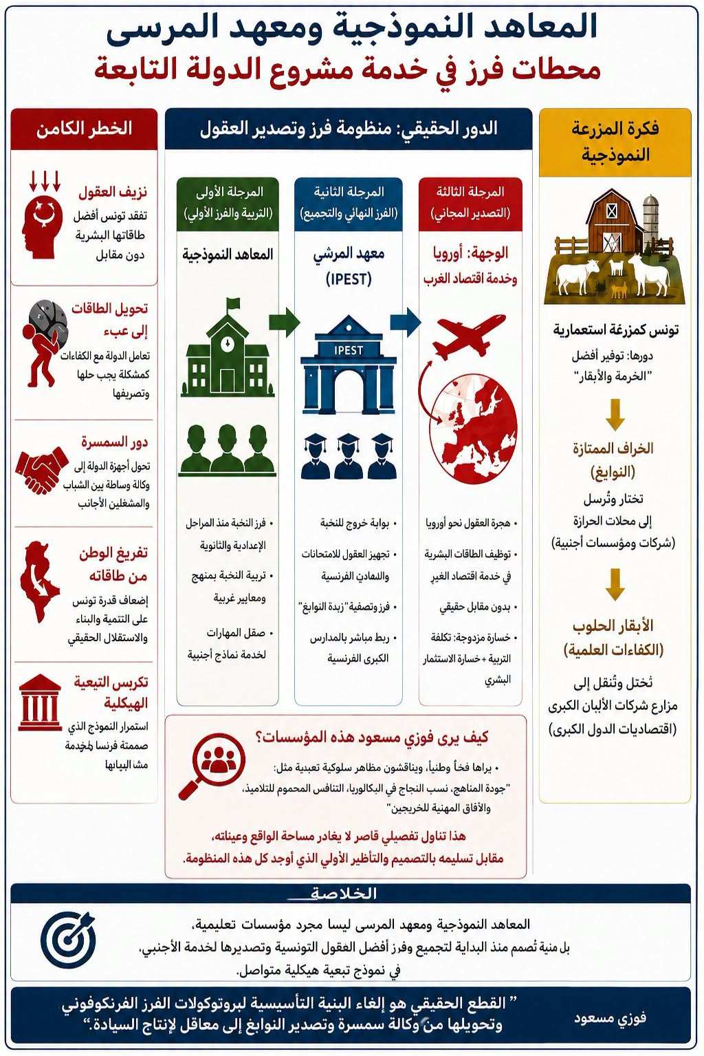 الأدوار الخطيرة للمعاهد النموذجية، وضرورة "المنهج الجذري"