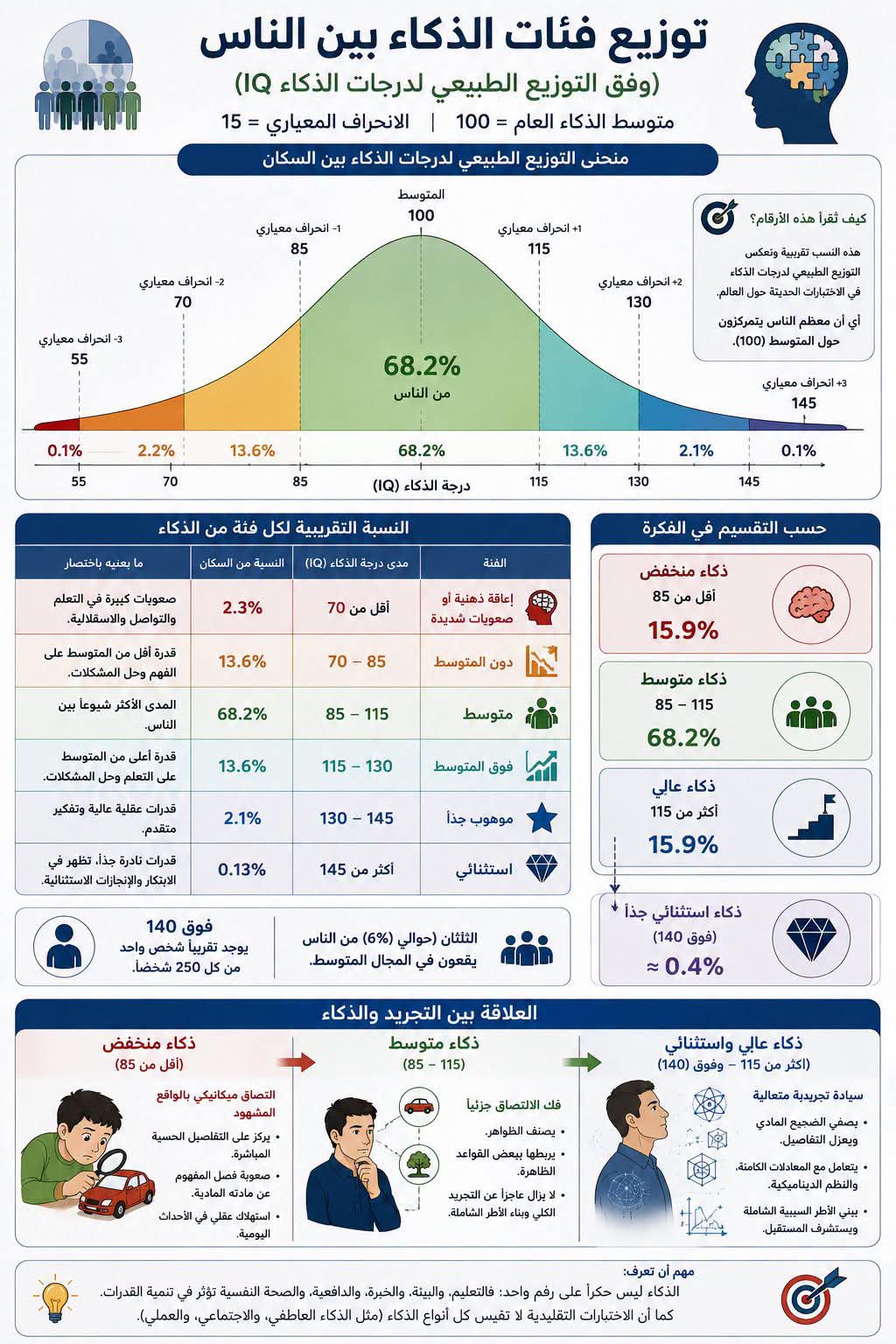 الطفل الصغير يكبر فيصبح "طفلًا كبيرًا": ضعف قدرات التجريد هو سبب مشكلاتنا