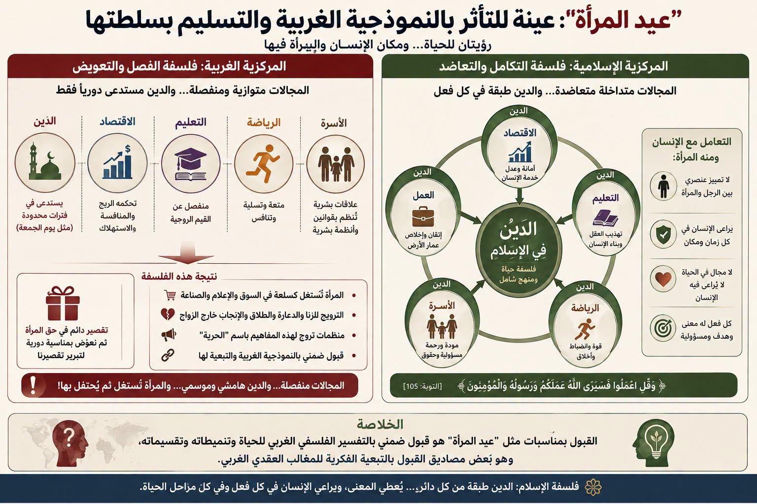 "عيد المرأة": عينة للتأثر بالنموذجية الغربية والتسليم بمسطرتها