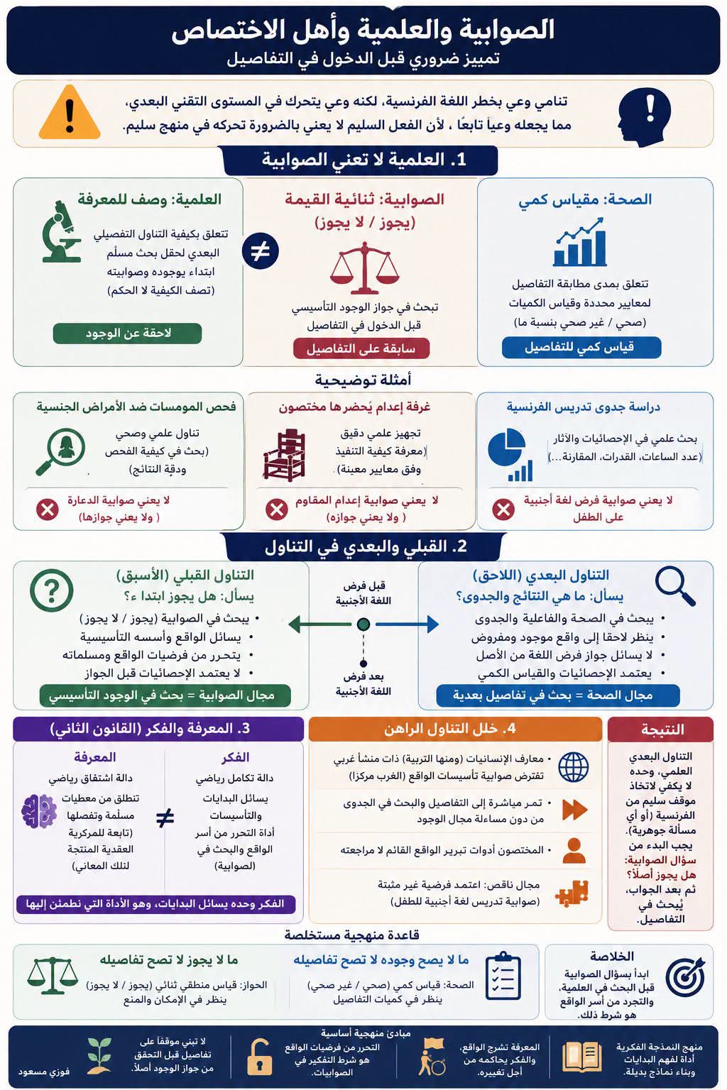 في نقد "التناول العلمي" لمسألة اللغة الفرنسية: العلمية لا تعني الصوابية
